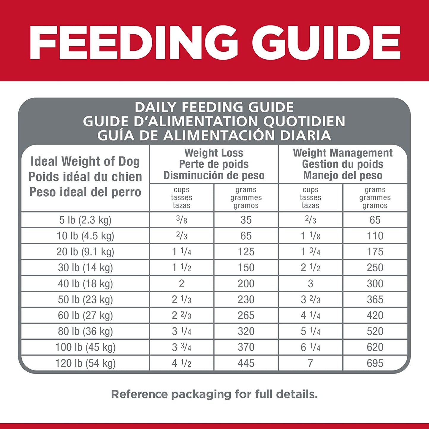 Dry Dog Food, Adult, Small Bites, Perfect Weight for Weight Management, Chicken Recipe, 15 Lb. Bag