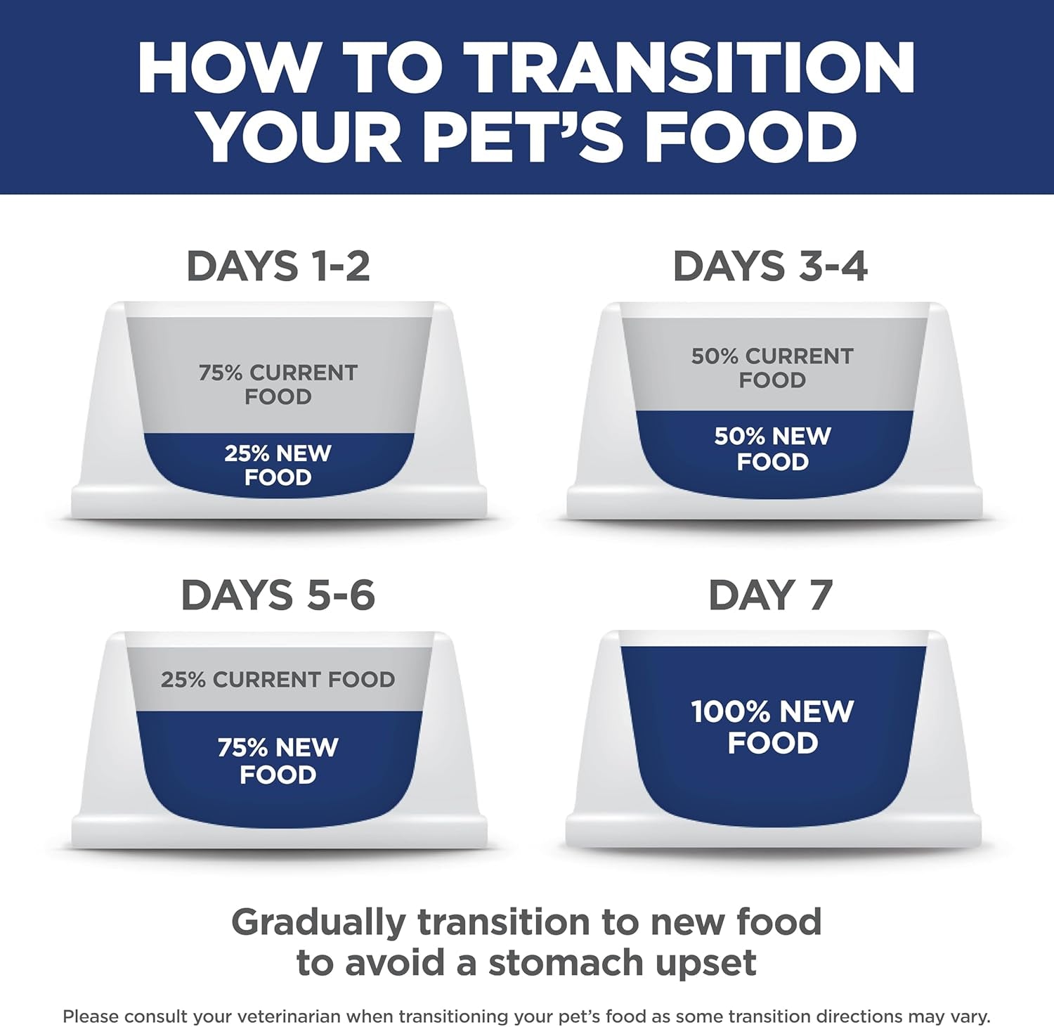 Dry Dog Food, Puppy, Large Breeds