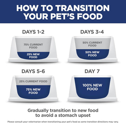 Dry Dog Food, Puppy, Large Breeds